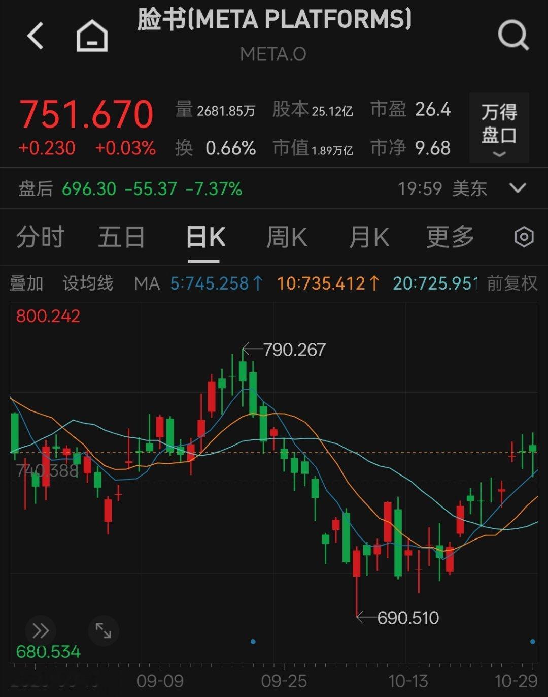 meta，微软业绩都miss了，会被光速原谅吗？ ​​​