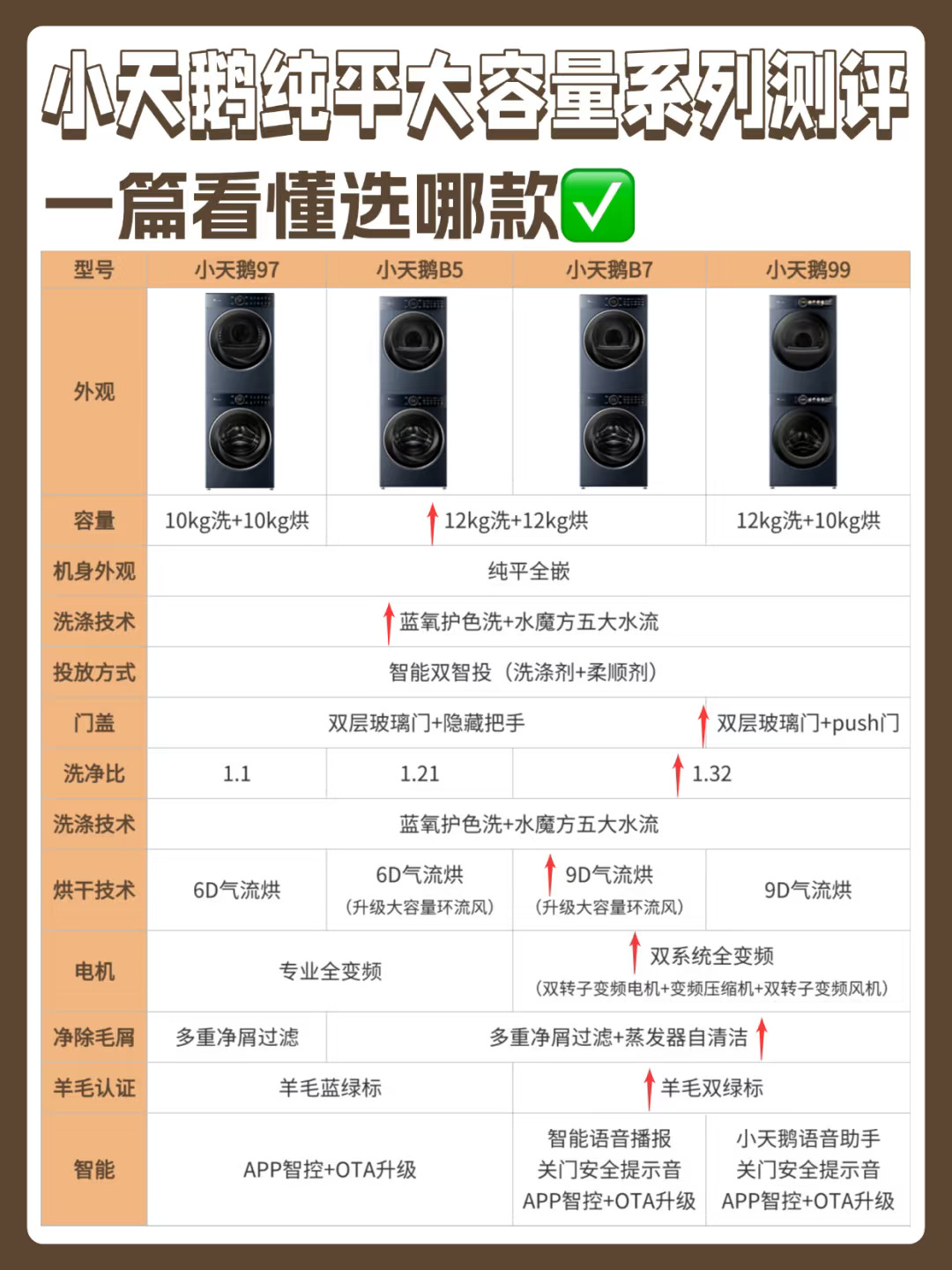 装修党必看❗️小天鹅纯平大容量洗烘测评