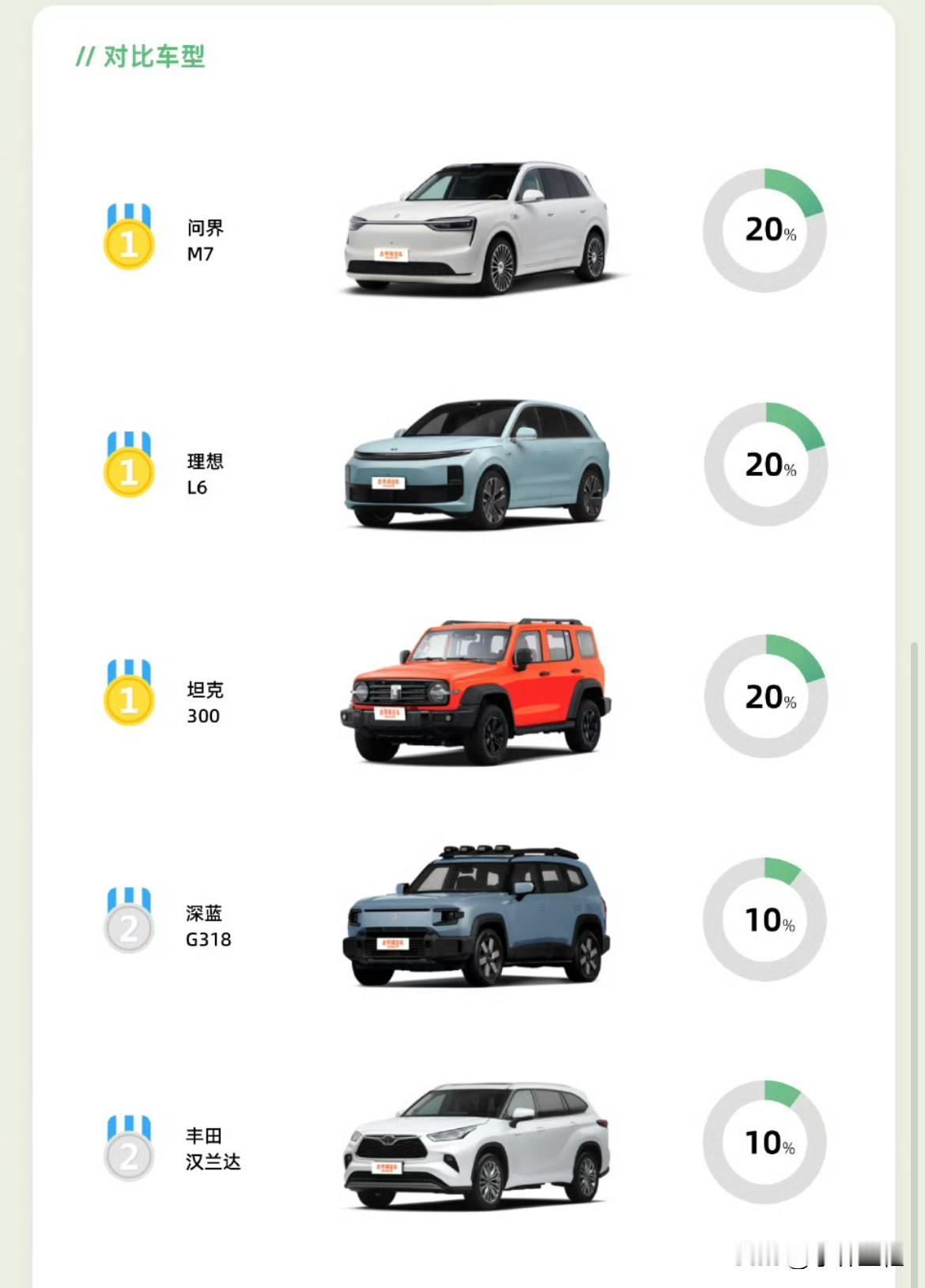 比亚迪唐：“TM吓死我了！我钛7小老弟出来时，你们都说就是来打我的，我都信以为真