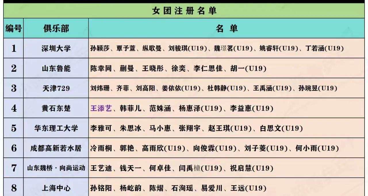 蒯曼离开深圳大学，她的归属问题之前炒得沸沸扬扬。如今尘埃落定。

蒯曼转会到山东