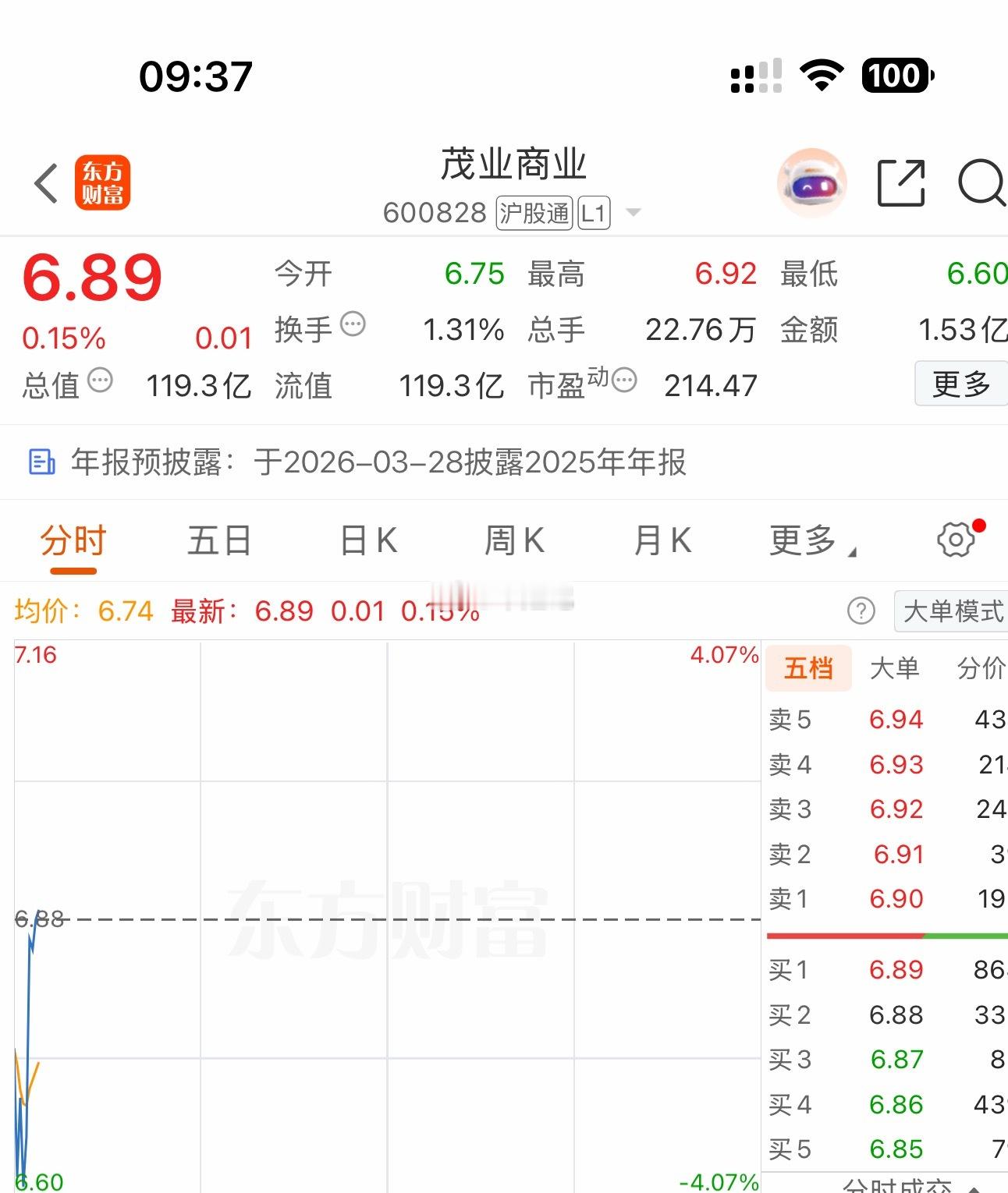 才刚开盘，不要着急！在线的家人们点赞评论168 