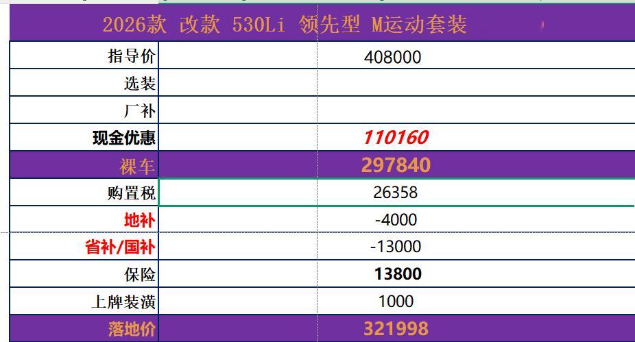 宝马价格刷新历史最低现在想买宝马的朋友真的可以下手了这段时间宝马的价格就有点像前