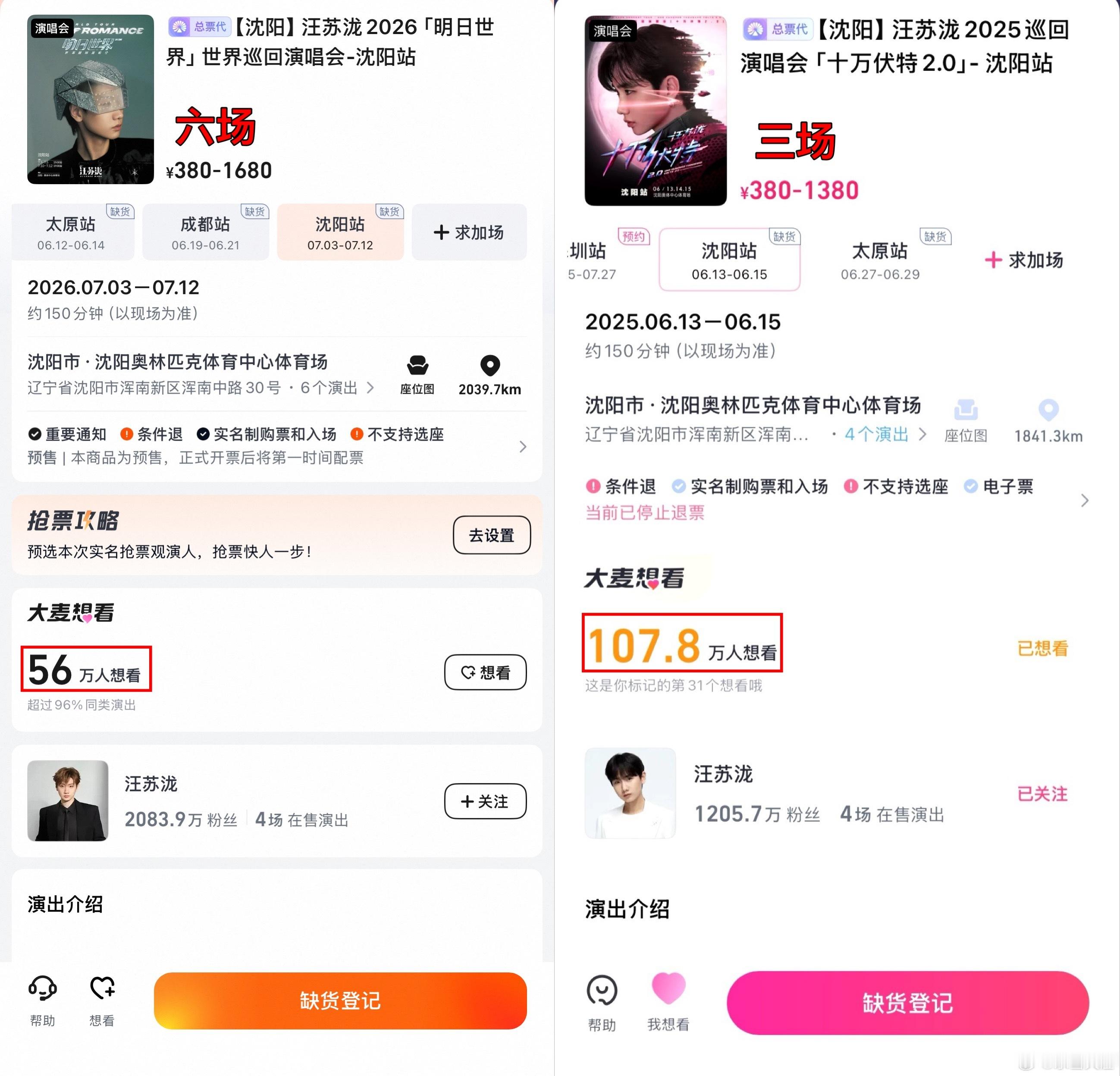 今年汪苏泷巡演大麦想看跟去年比起来大幅度缩水，以主场沈阳站为例，去年三场超100