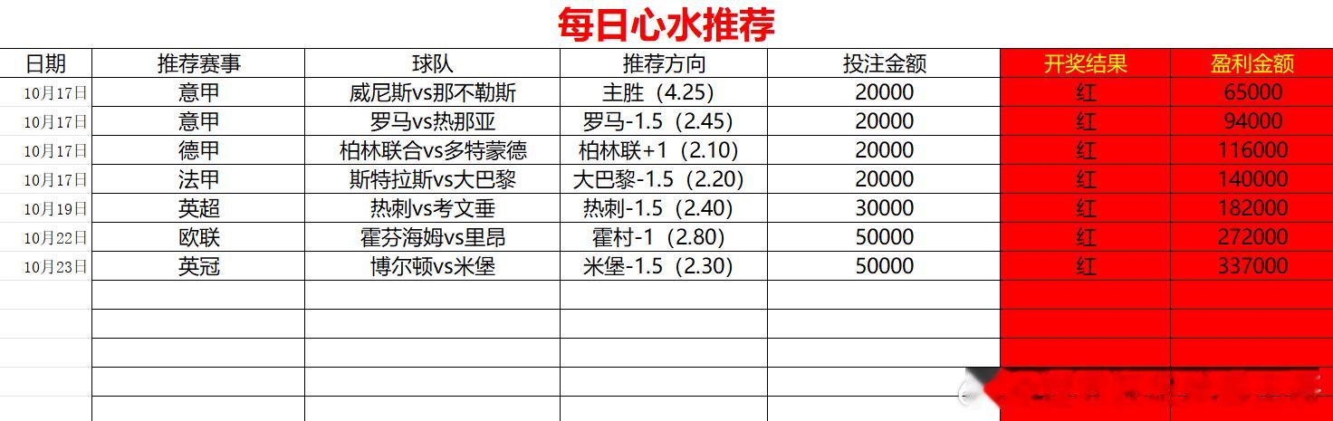 刚才有朋友提醒了已经连着红了，离月底还有几天时间，争取不断一直到月底，到时候把表