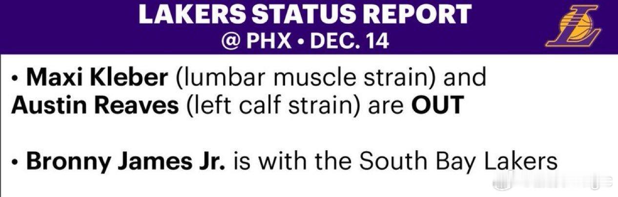 湖人明日球队伤病报告出炉：克勒贝尔（腰部肌肉拉伤）、里夫斯（左小腿拉伤）缺席比赛