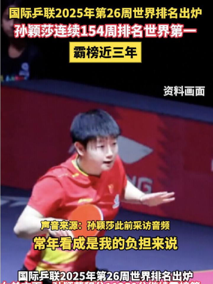 孙颖莎真的是传奇了，三年，这可是154个周，连续占据世界排名第一，这可是积累出来