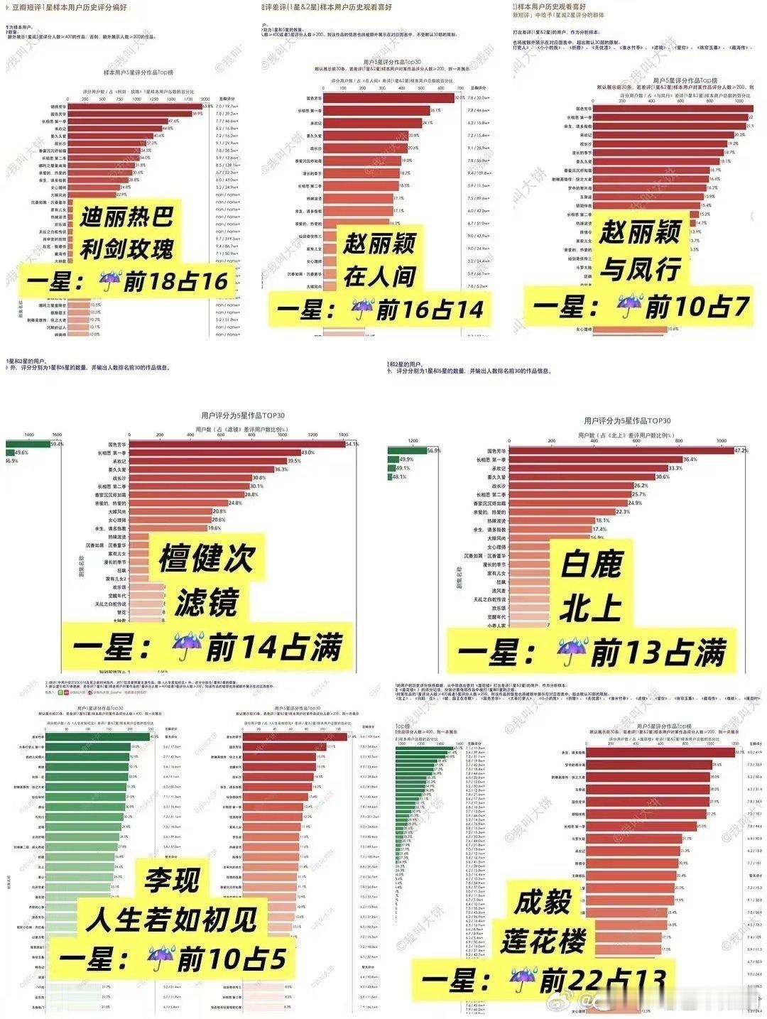 紫米这是在内娱演“顺恨”么…[二哈] ​​​