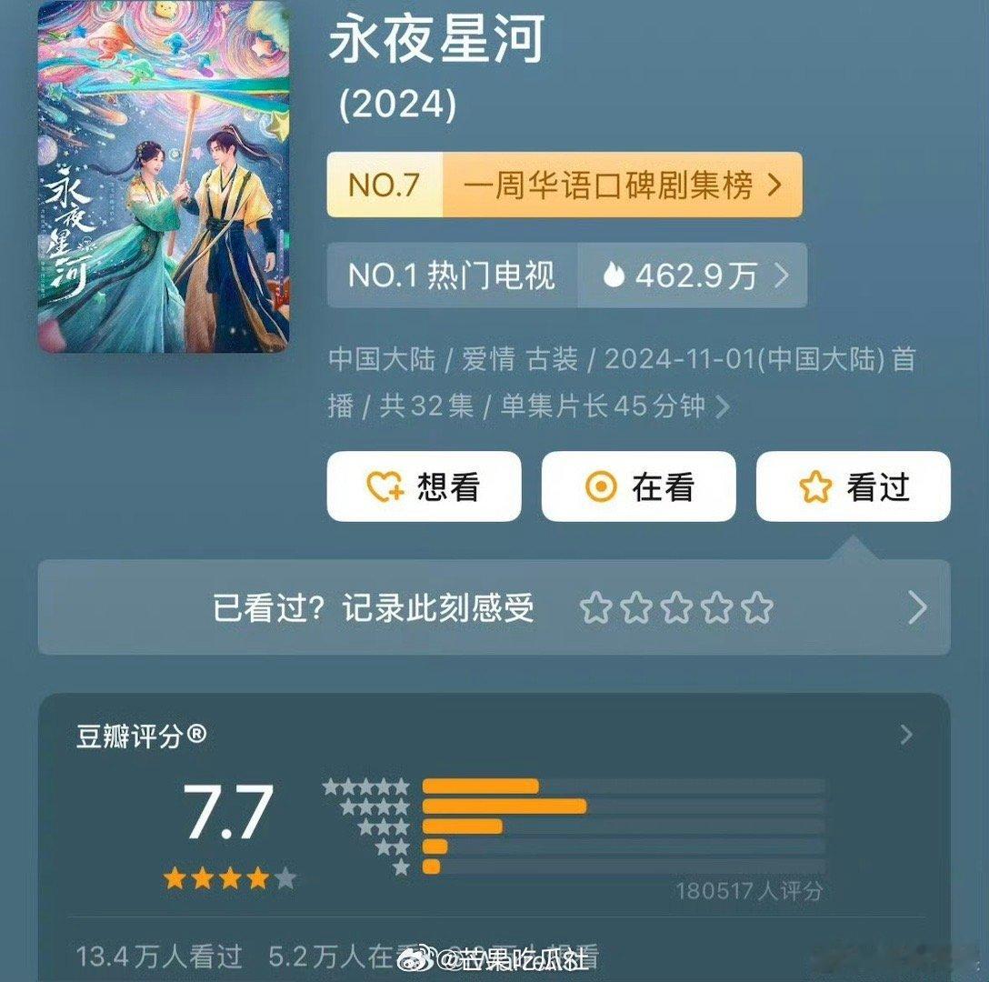 #虞书欣丁禹兮永夜星河豆瓣分上涨#虞书欣、丁禹兮主演的电视剧《永夜星河》播出后直