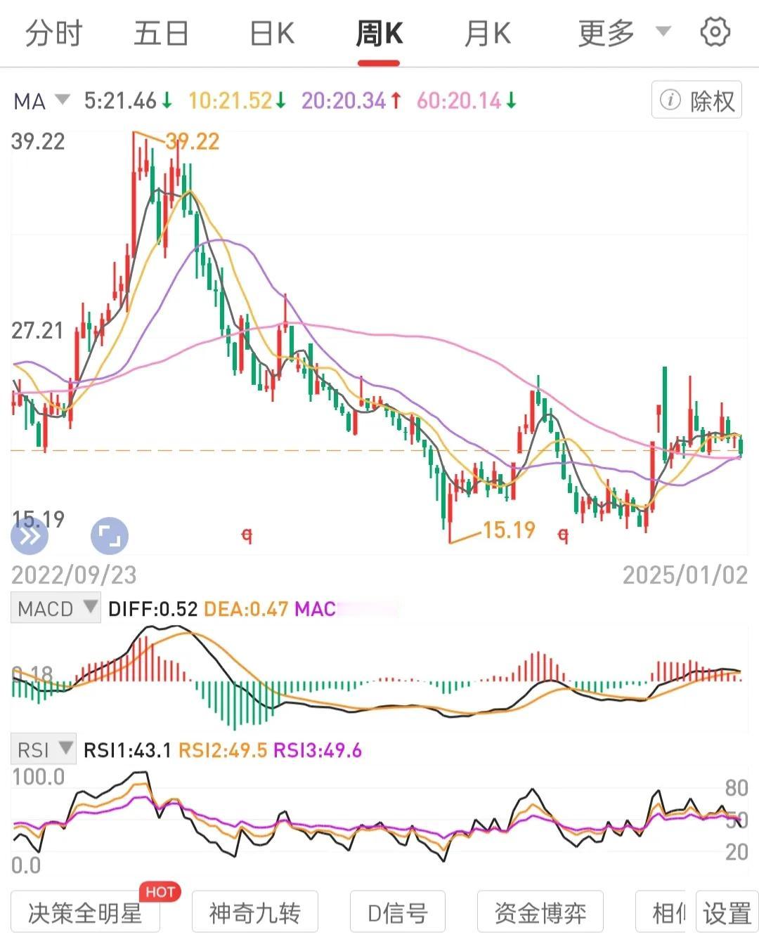 选标的是大学问。好公司，低价格。低价格识别，首先月线级别三指标低洼同频中后期结合