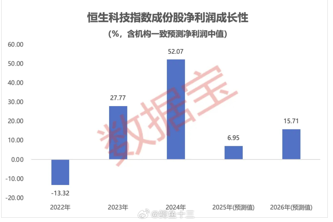 a股恒生科技指数自2025年10月以来持续下行累计跌幅已超过23%，跟踪恒生科技