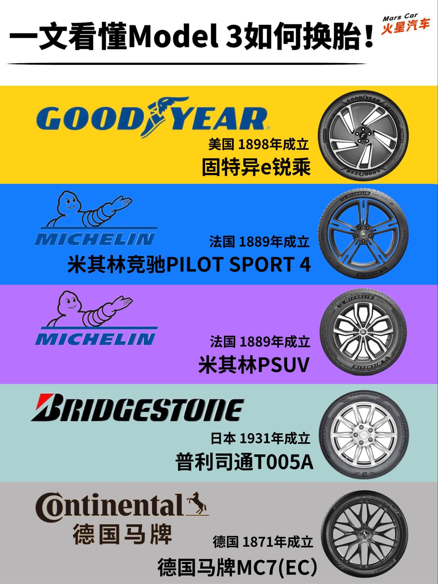 朋友的特斯拉Model 3到了该换轮胎的时候，但在售轮胎品牌太多，选择...