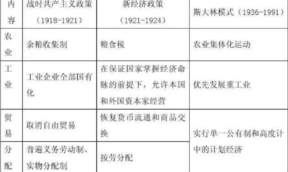 苏联发展模式的形式原因、特征