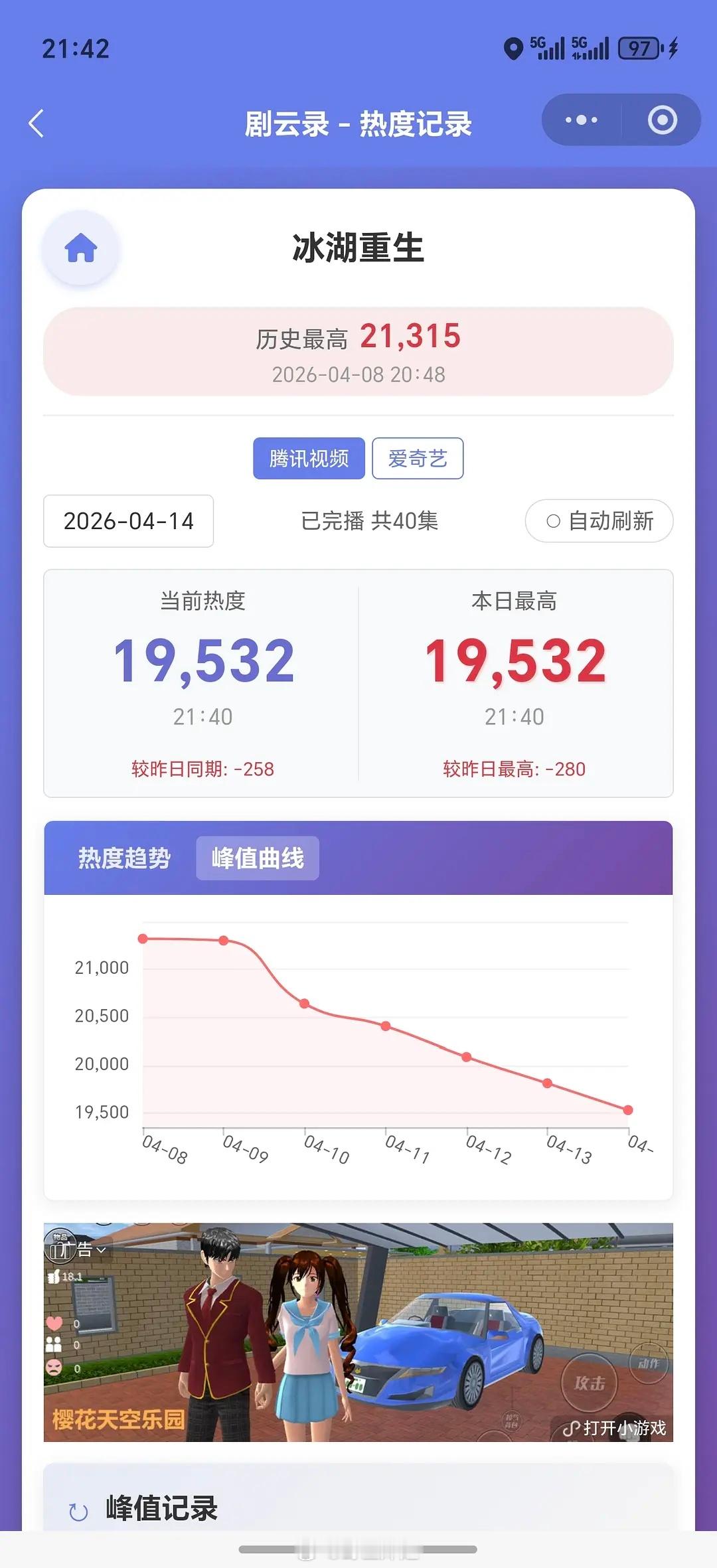 原来冰湖重生投资这么大…冰湖重生作为 s+大制作，如今播放成绩惨不忍睹，目前走势