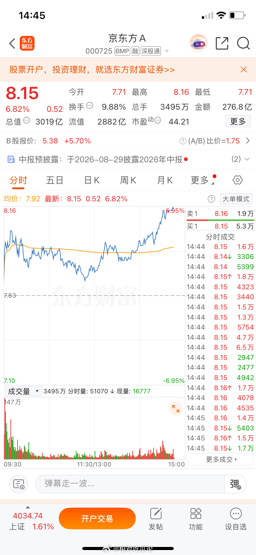 兄弟们，早盘上车的京东FA大涨7个点了，跟上节奏的是不是都满嘴流油啦哈哈178 