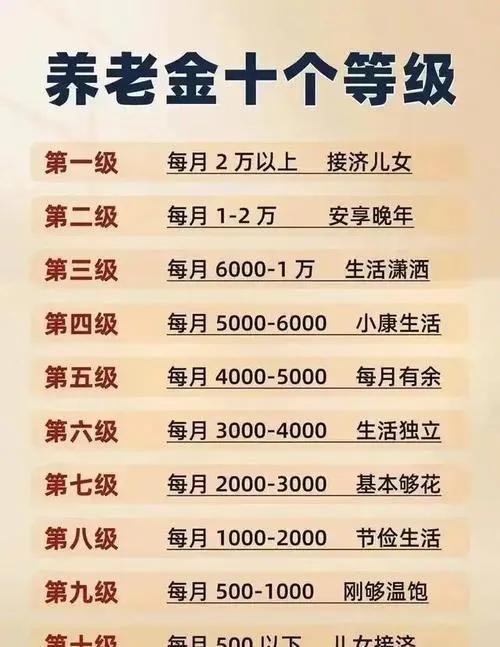 2025年底，人社部和财政部联合发了一份《关于进一步做好企业年金工作的意见》，核