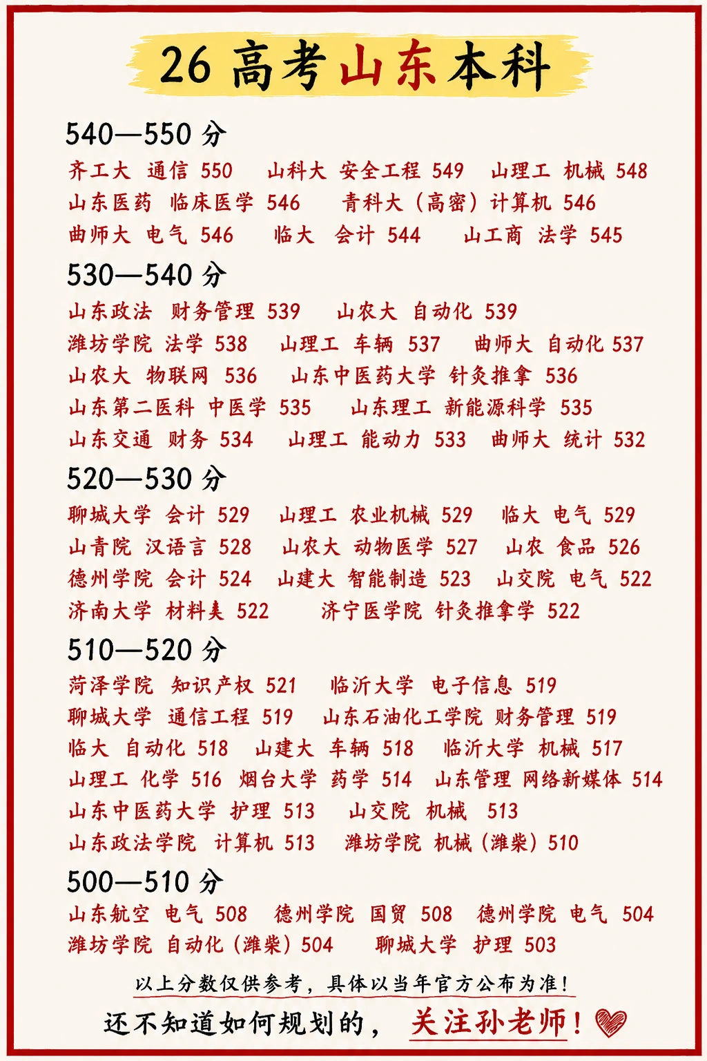志愿就这样报❗️26山东省高考志愿填报✅