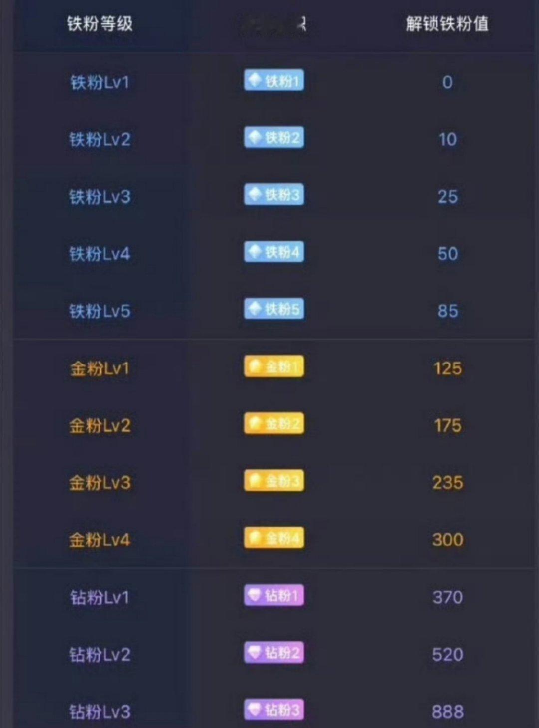 明天就要开盘啦，朋友们别忘了点赞养养哦！[鲜花] ​​​