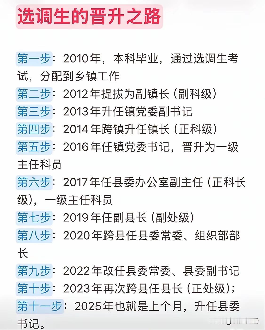 不懂就问：选调生真的有这么快吗？2年提副科，4年提正科，9年提副处，13年升正处