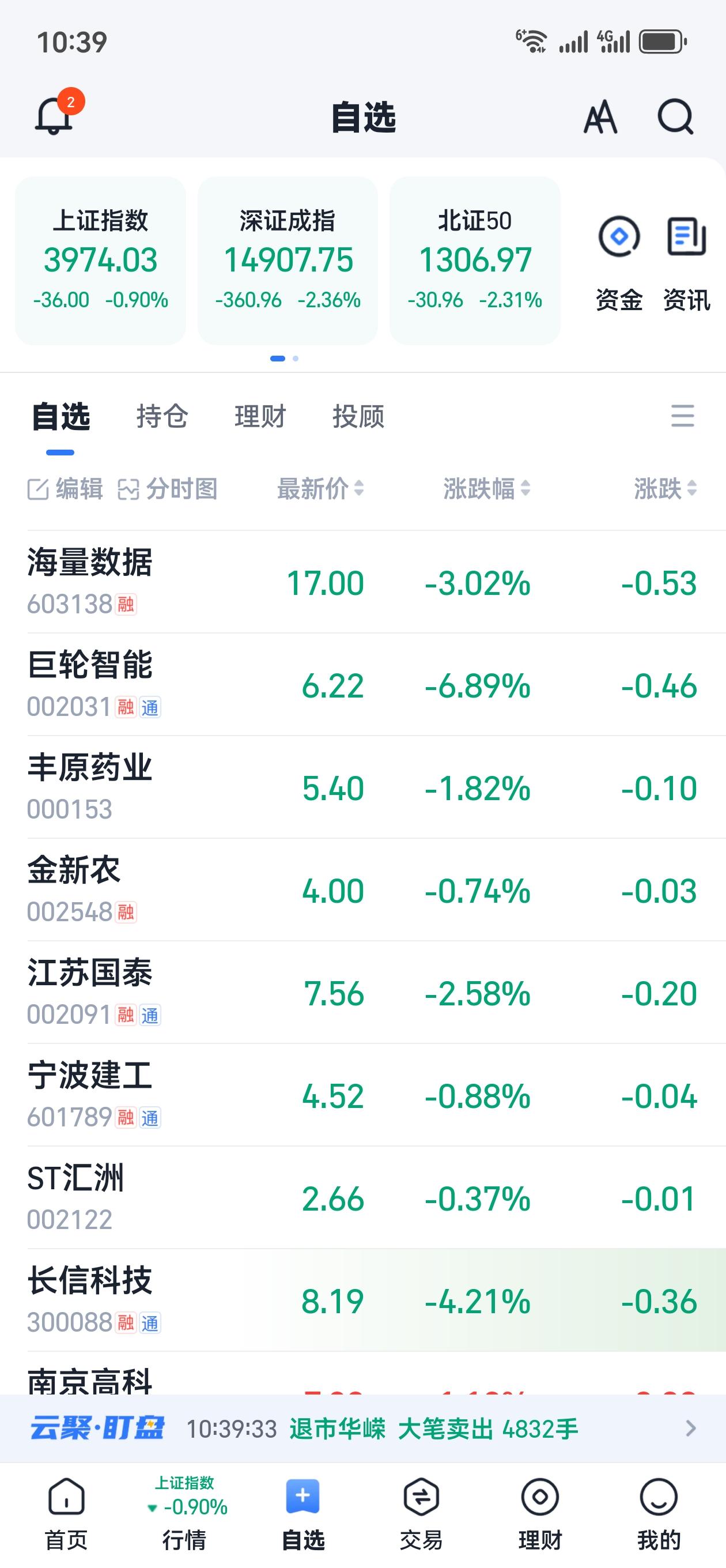 刚有点起色，今天又回到了原点。就哪怕新买的股票都要赔百分之三、四十。更不要说以前