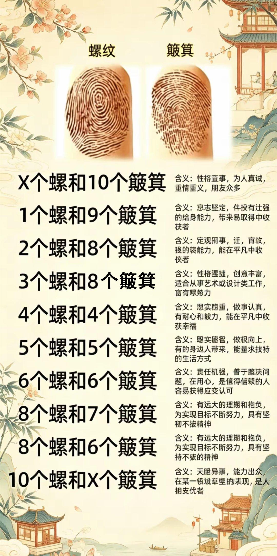 谁小时候没被长辈拉着数过指纹？
“一螺穷二螺富，三螺四螺开当铺”，原来老祖宗的指