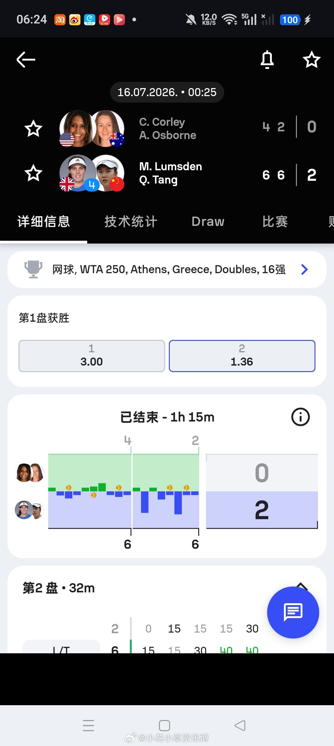 小花小草资讯小花小草资讯小花小草资讯 【雅典WTA250】女单正赛第一轮:4号种