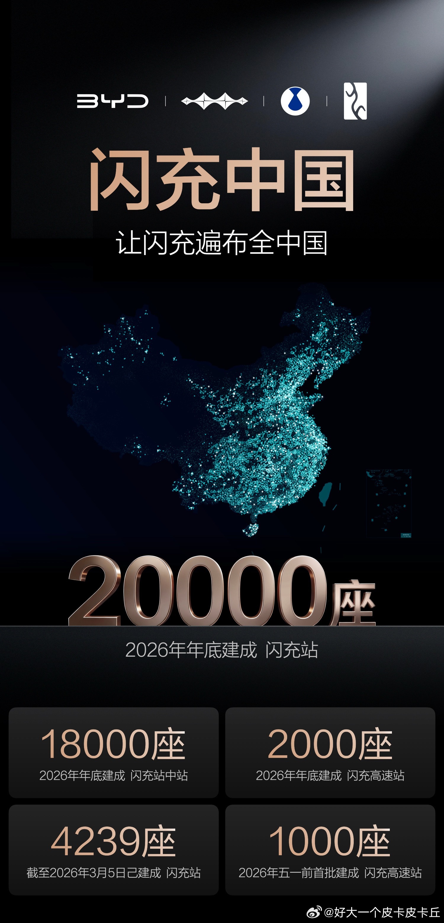 2026年3月5日，深圳大运中心体育馆内气氛热烈非凡，比亚迪“闪充中国 改变世界