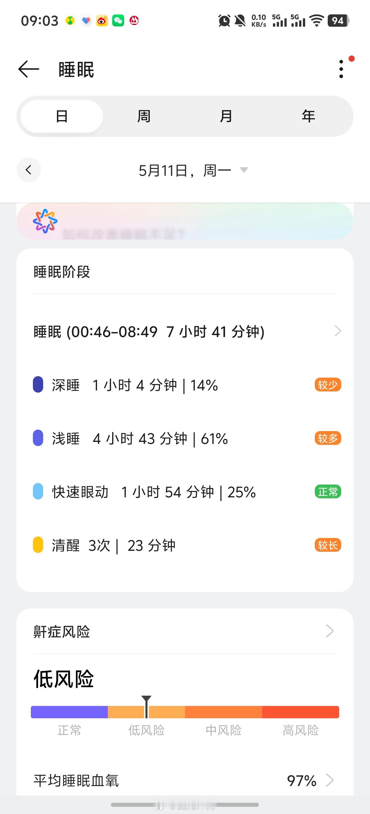 昨晚深度睡眠1小时，醒了3次
