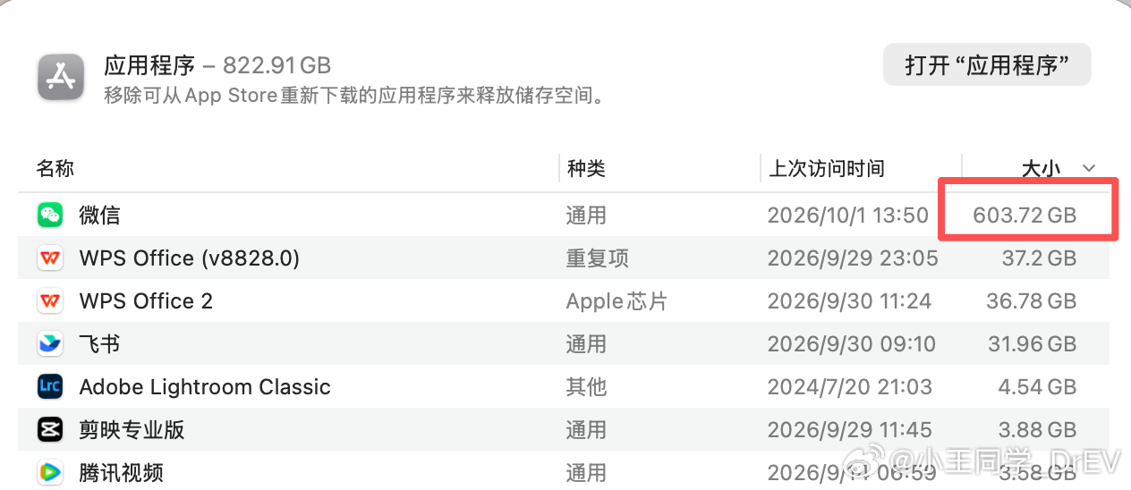 为什么我电脑微信有 600G ，这对吗？[哆啦A梦害怕] ​​​