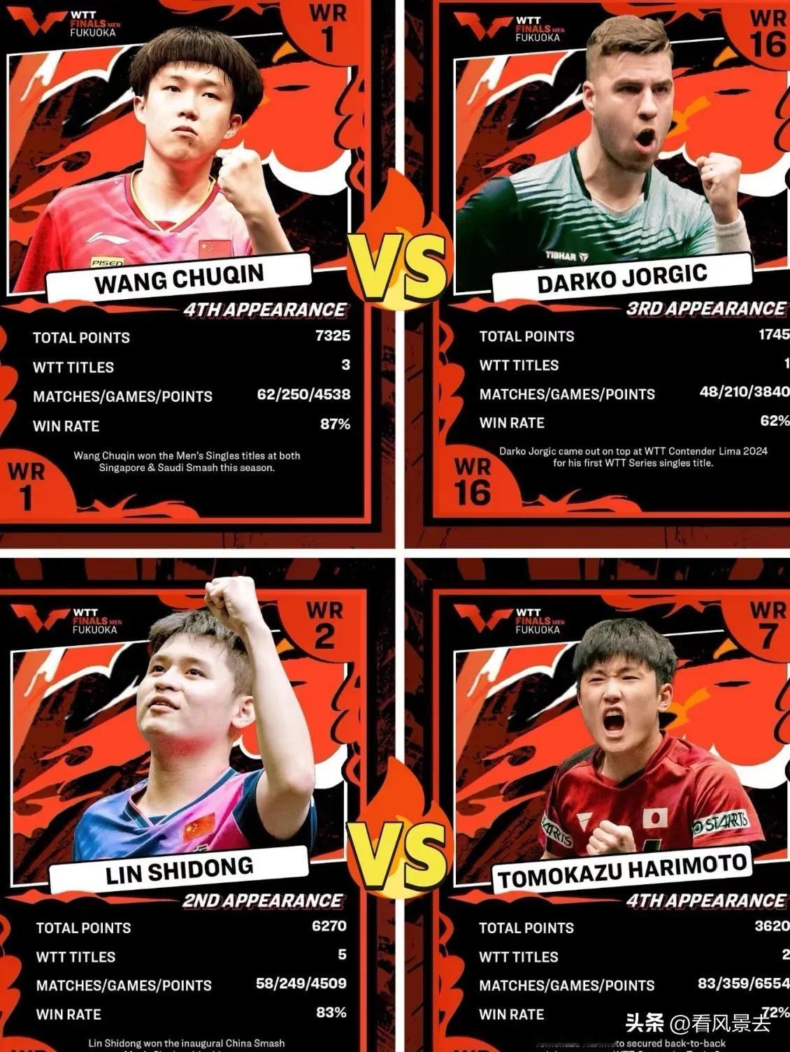 WTT2024福冈总决赛男女单打半决赛赛程:（23日）
女子单打半决赛：

15