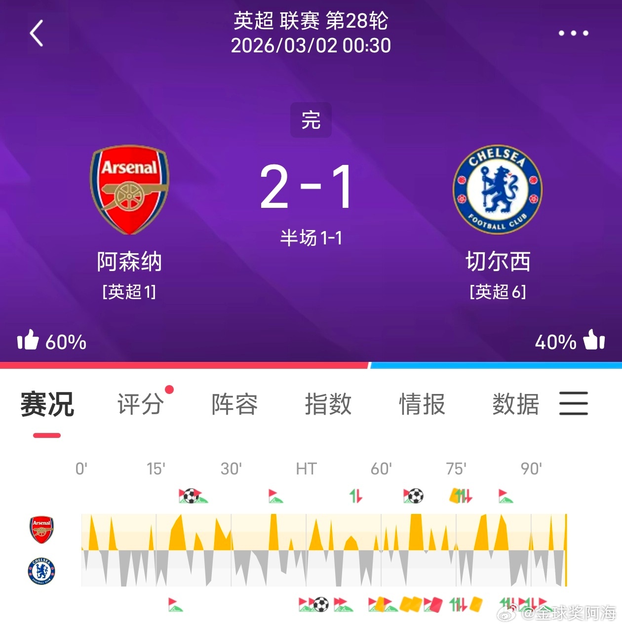 公推三月双喜临门，两场大满贯直接拿下！！！ 