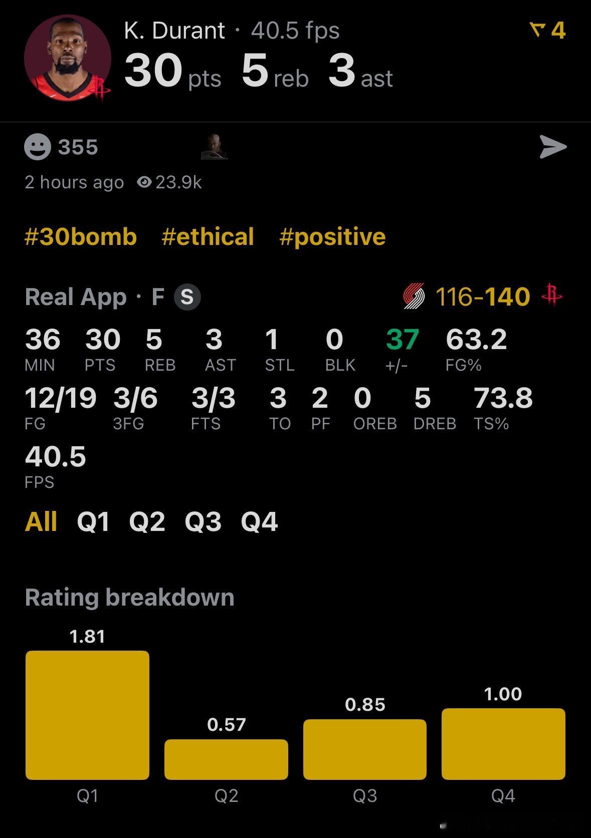我的评分：死神的镰刀不会停止挥舞✂️杜兰特今天登场36分钟19投12中轻松拿下：