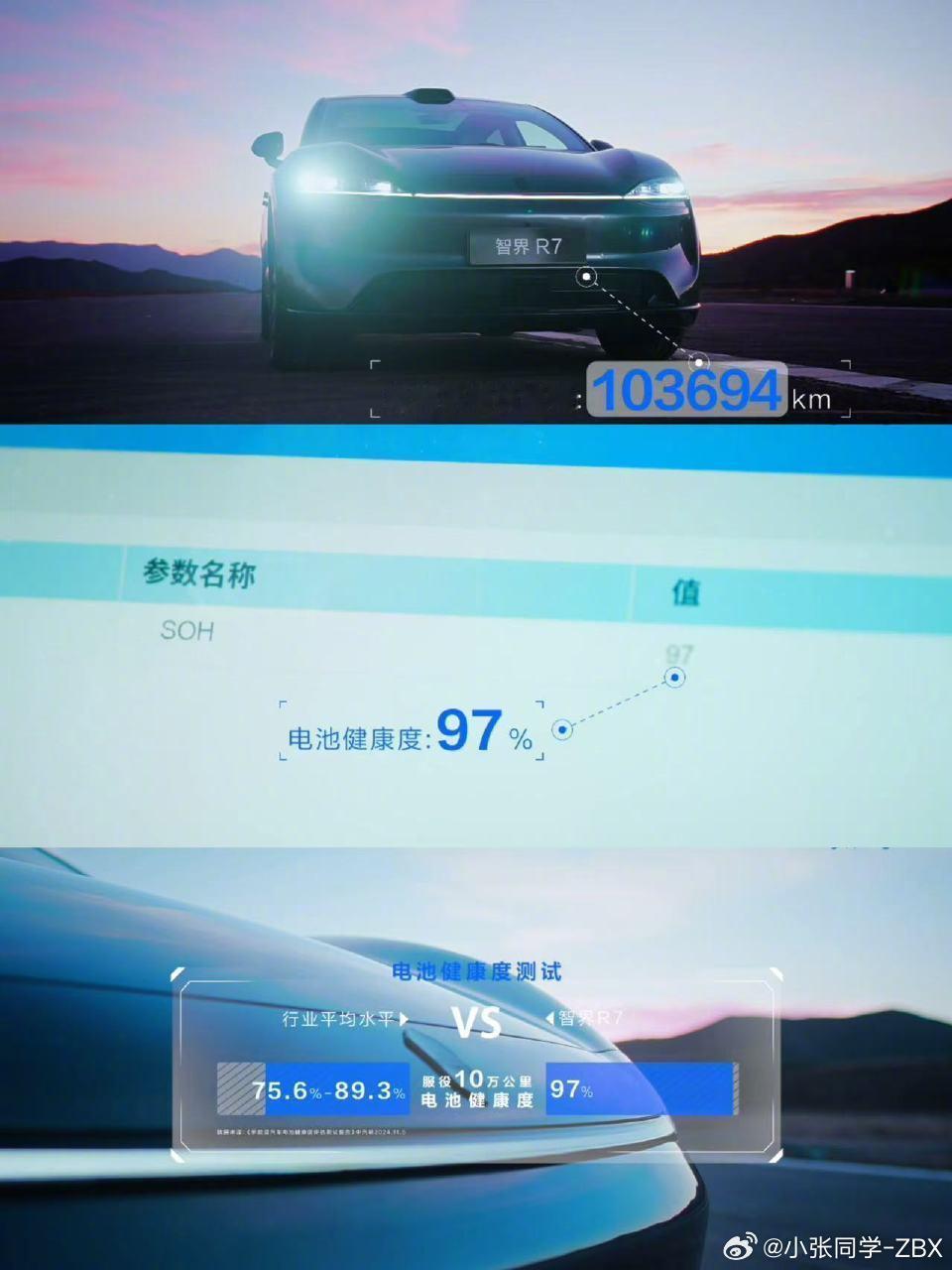 智界R7十万公里电池安全挑战智界R7十万公里电池衰减只有3%，健康度竟然还有97