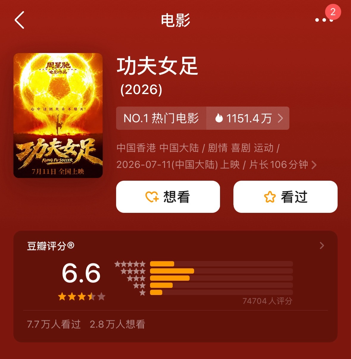 功夫女足票房功夫女足豆瓣开分6.6，和少林足球8.2分差的有点远。这个分基本上已