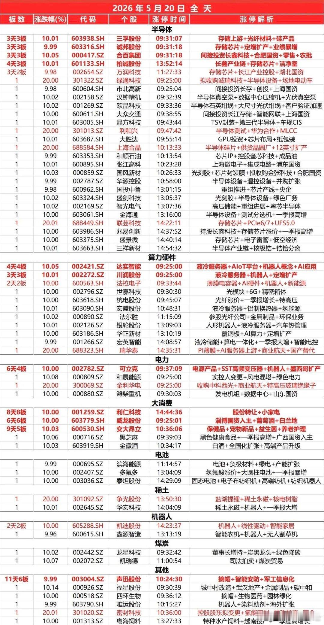 5月20日涨停复盘 