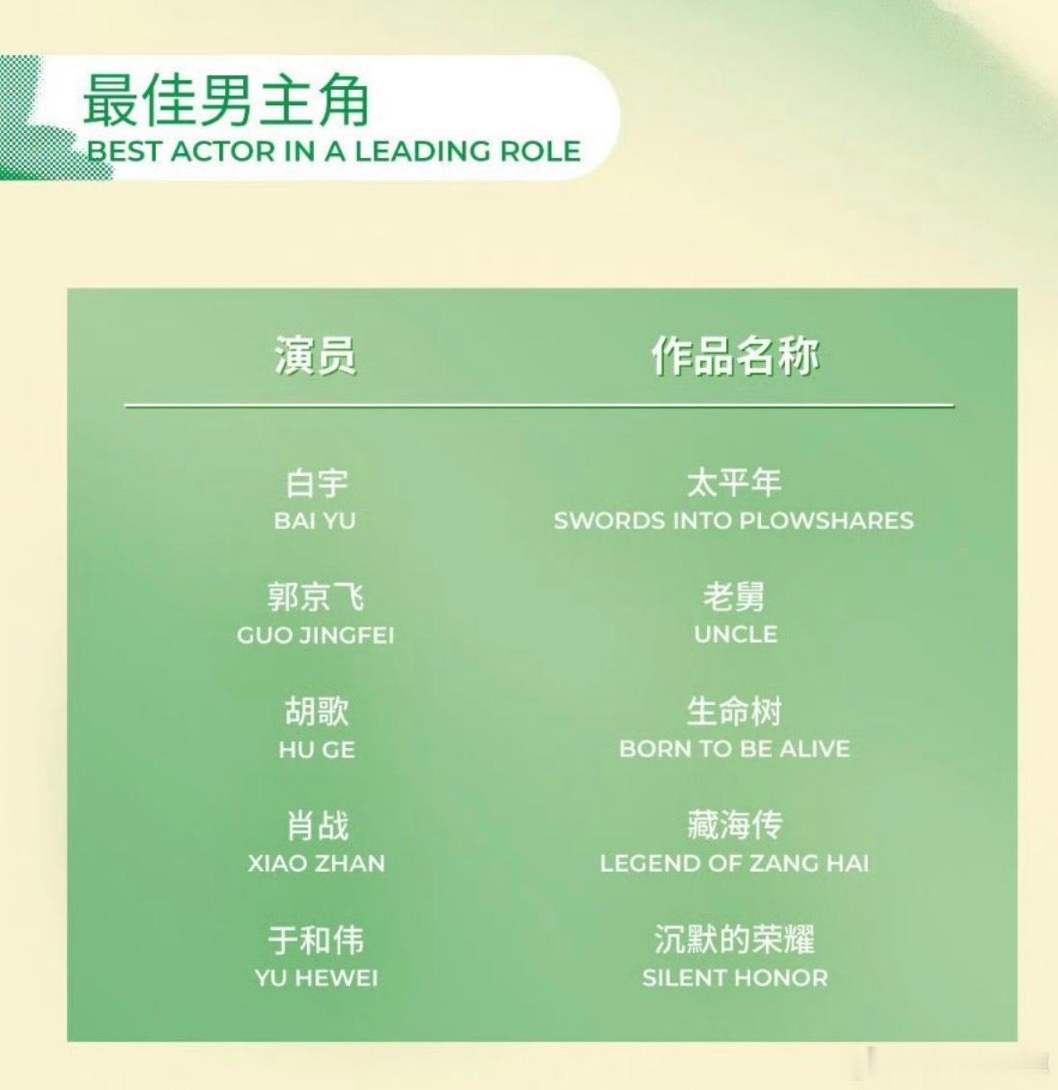 第31届白玉兰奖入围名单白玉兰奖电视剧类别提名公布：最佳女主角：任素汐 《无尽的