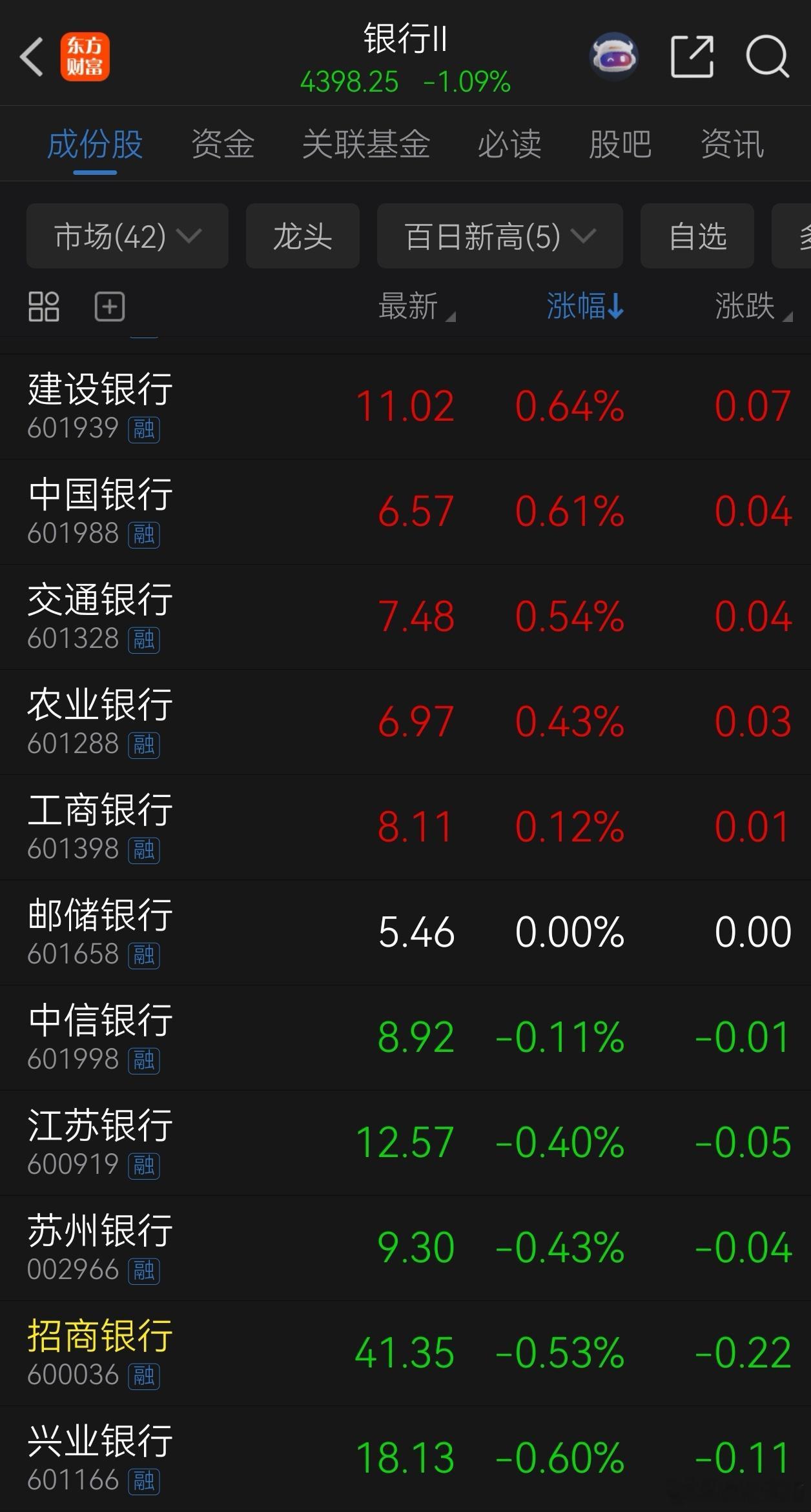 几大国有银行按计划去年今年先后融资增加资本金，很多炒股人第一反应是反感，不屑，鄙