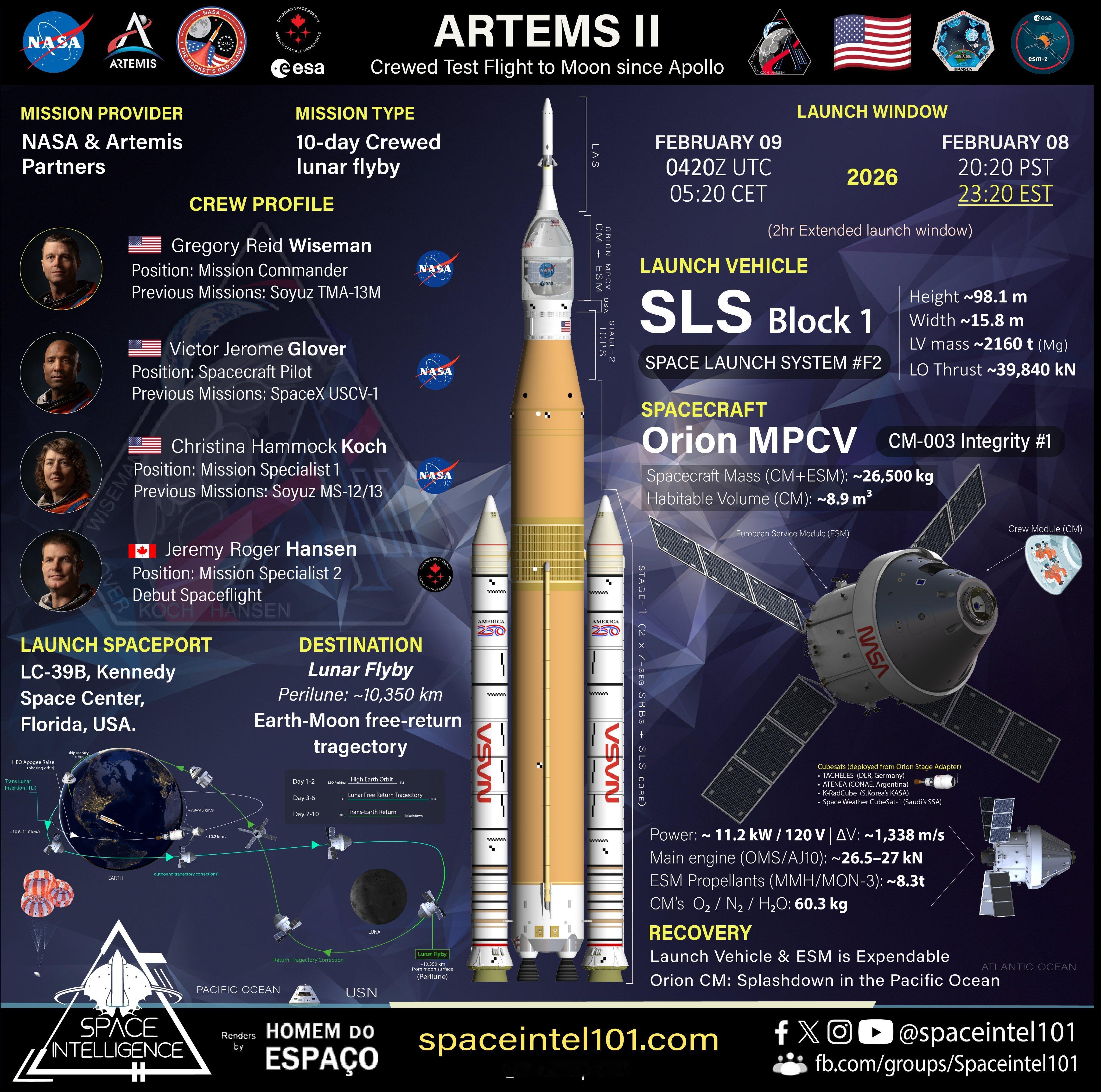 即将执行的Artemis II任务商业航天太空探索助力计划NASA 北京·盈创动
