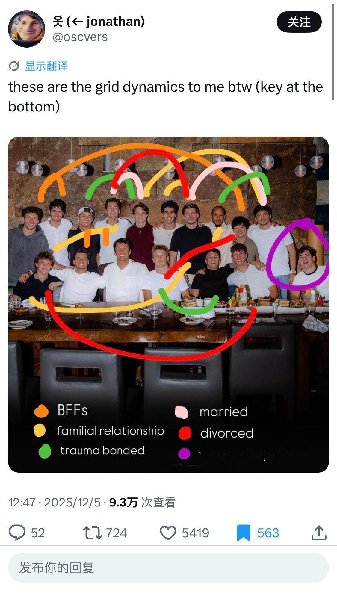 围场就是一个红线到处乱飞都很合理的地方😉 F1