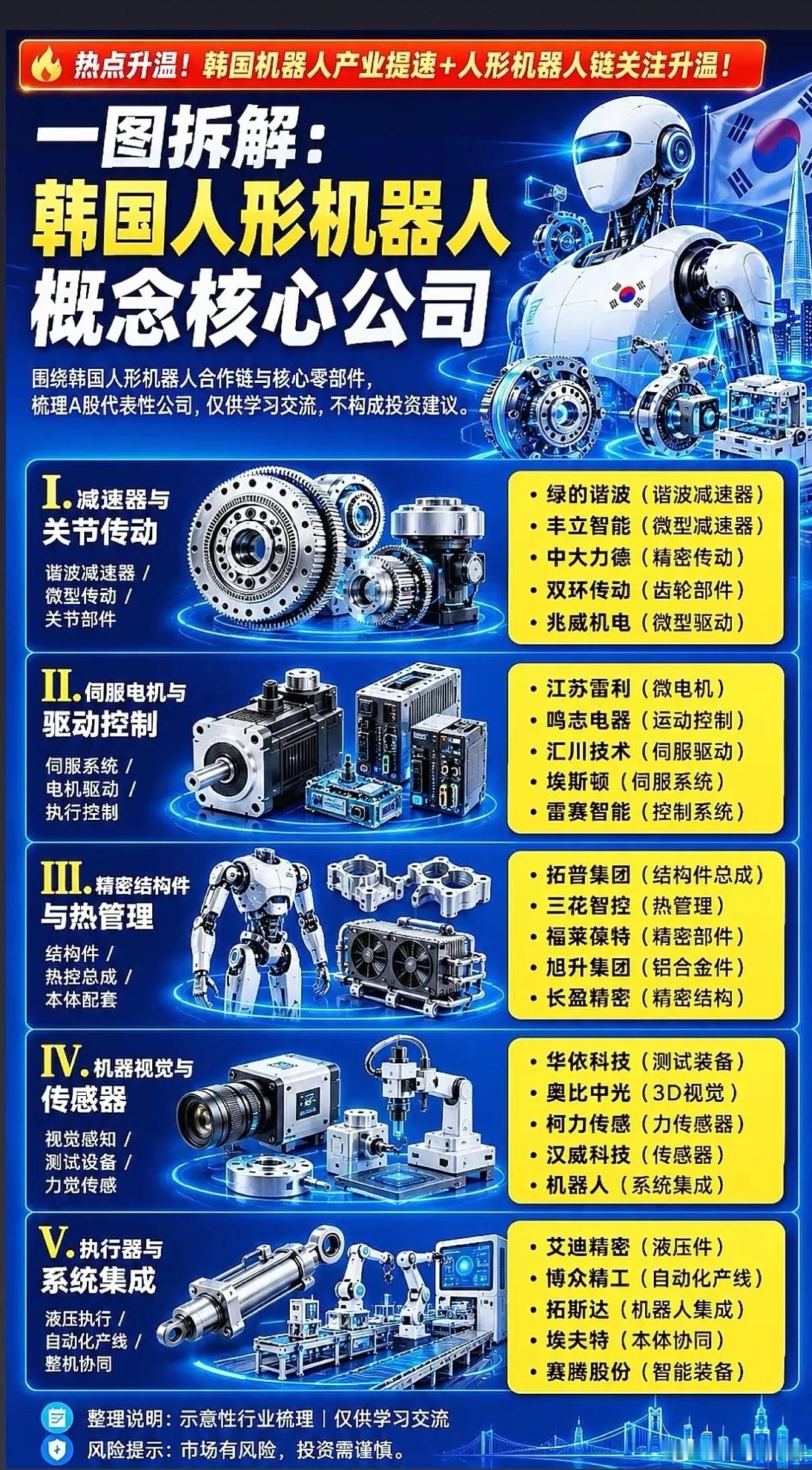 黄仁勋突访韩国深度布局，人形机器人A股供应链谁迎来质变机遇？