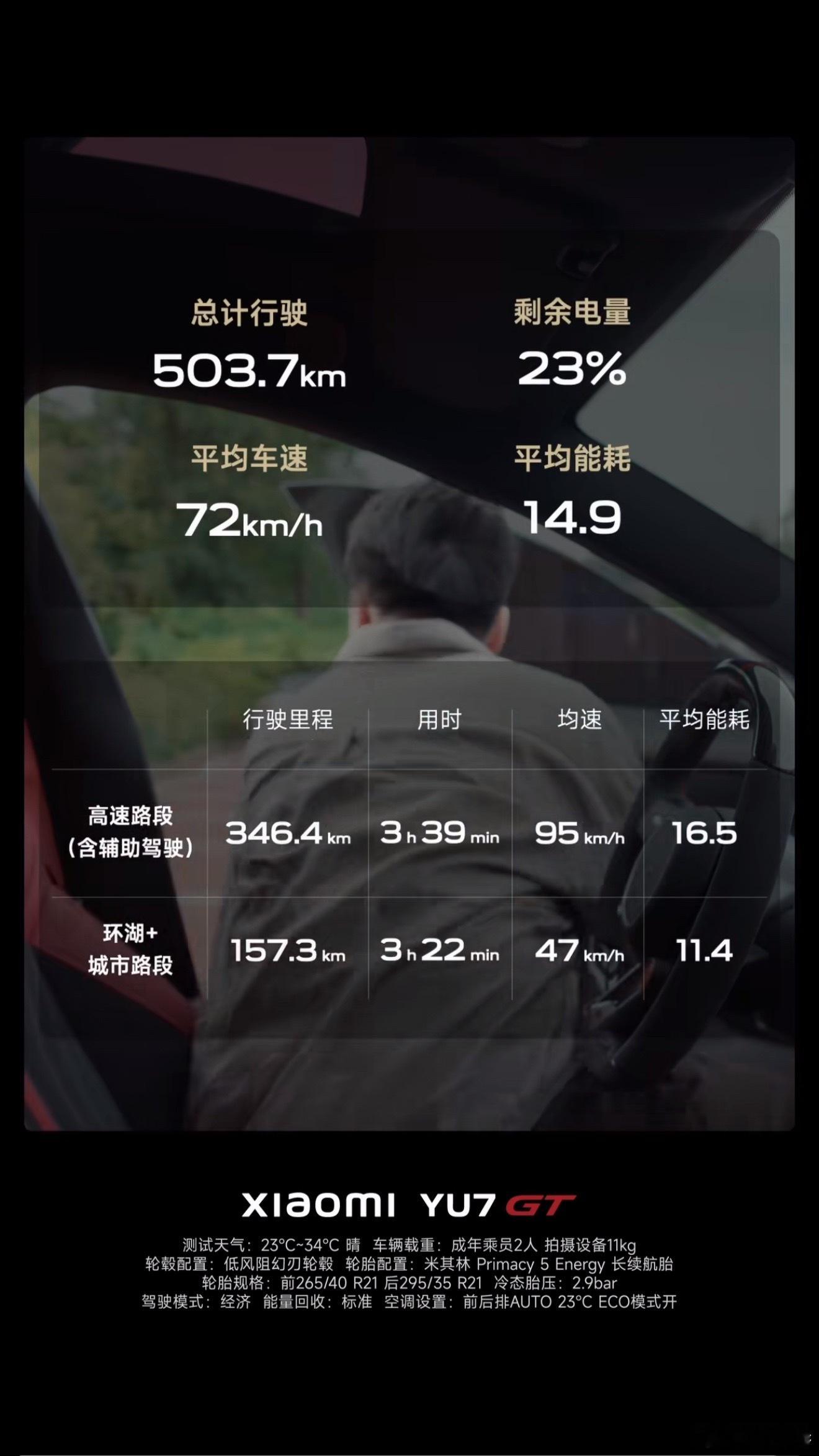 小米YU7GT续航首测这续航太夯了，千匹马力续航这么顶……我想……小米汽车小米y