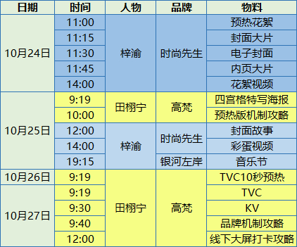 时间线依旧完美错开赚完你的赚你的，赚完你的赚你的绝不少赚任何一个人的💰 梓渝时