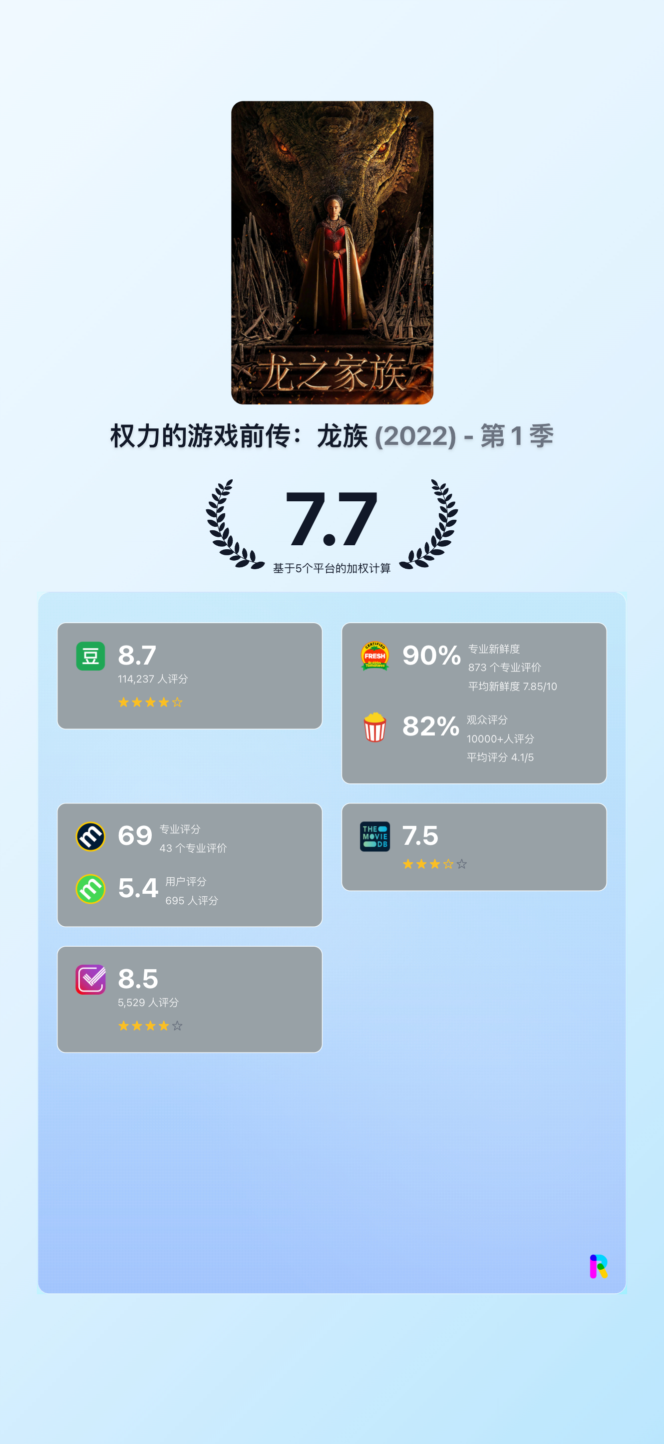 《龙之家族》第二季因为主创没有采纳乔治·R·R·马丁的建议而随意改写剧情，导致口