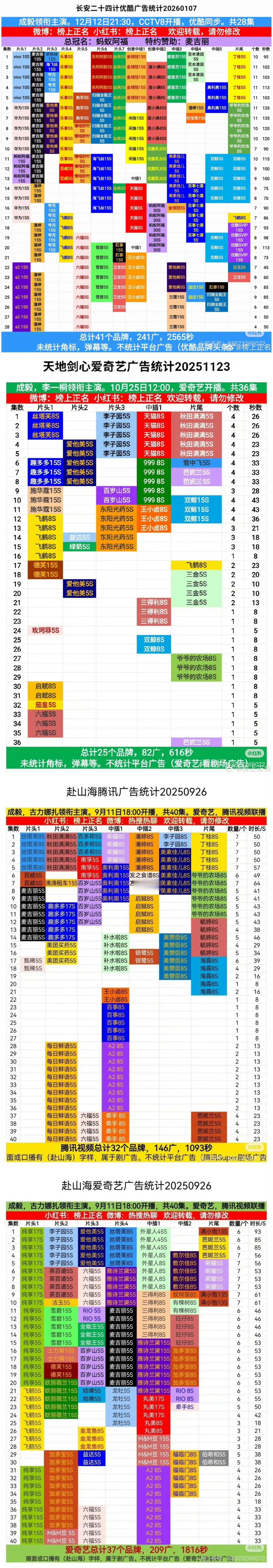 毕竟內鱼只有一个成毅，一季三爆三平台满广赴山海更是双平台满广的含金量桃广丫头们羡