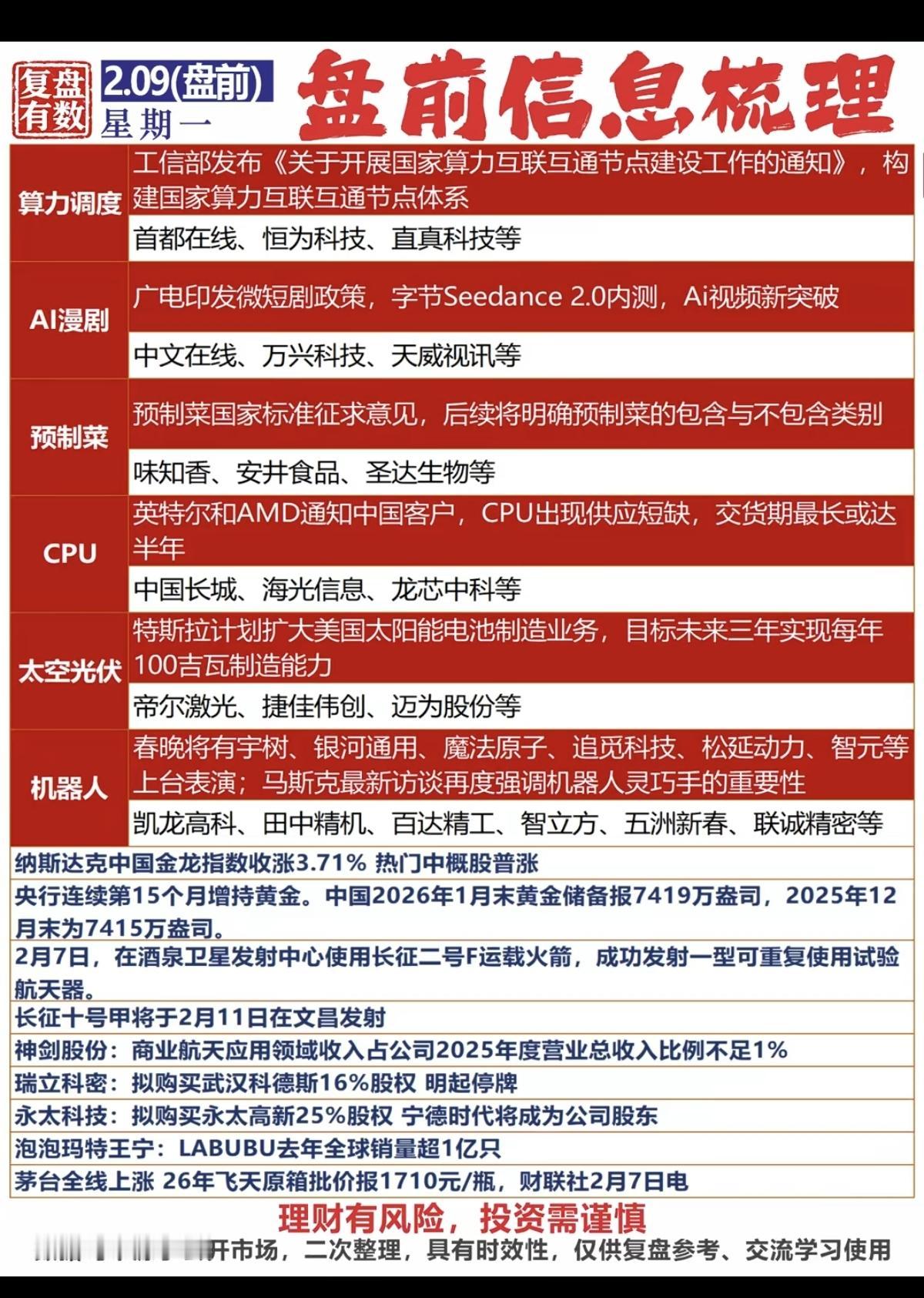 2.9周一盘前  财经热点  信息梳理！

1.算力调度
2.短视频AI漫剧
3