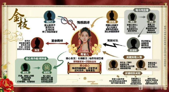 李一桐回应出演金枝李一桐说特别想体验陈雀儿的一生 哇塞！李一桐回应出演《金枝》，