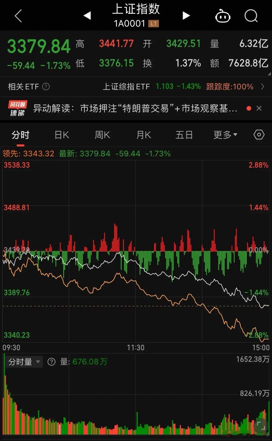 这个市场，好像很怕散户赚到钱，让散户赚到钱，是最大的罪恶。所有的利好，都是为了吸