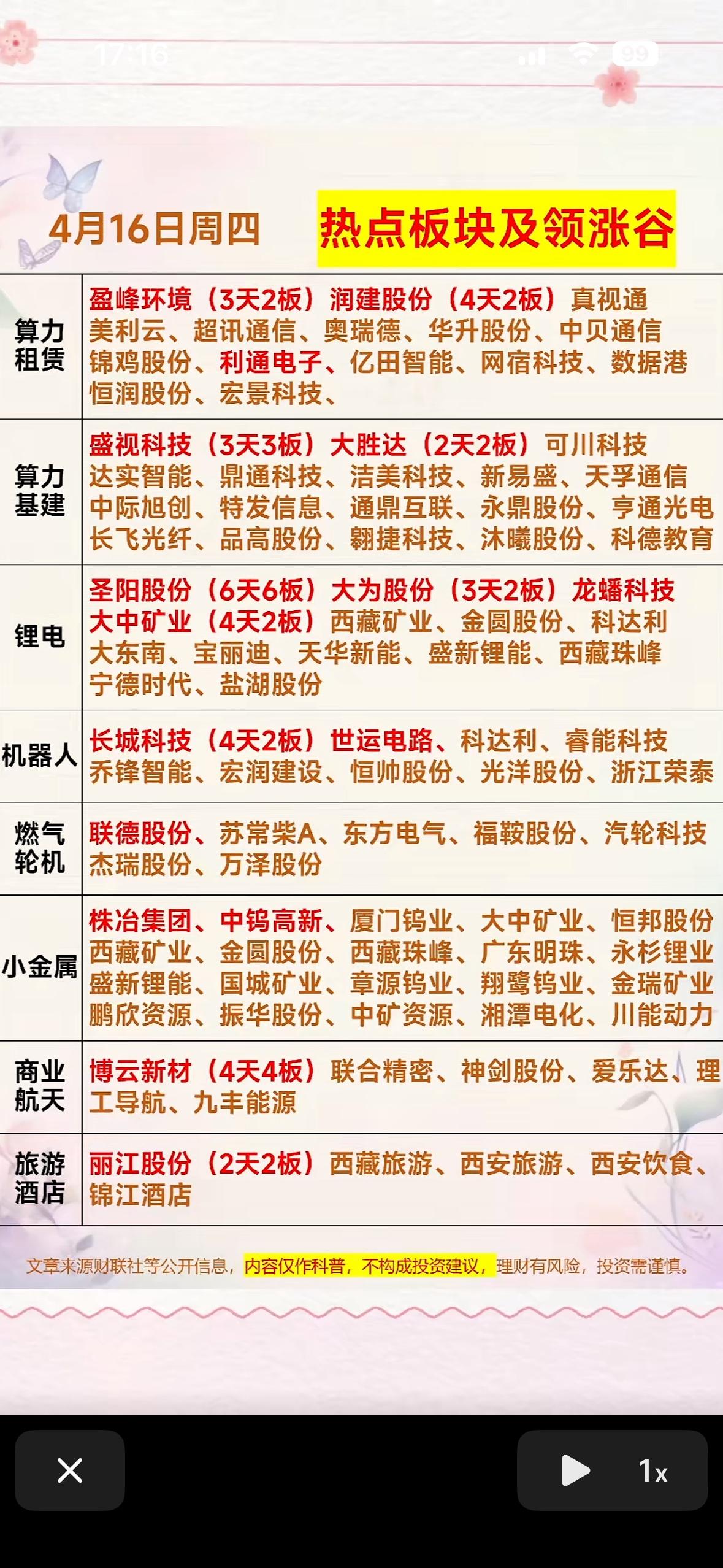 4月16日领涨板块分析，AI、存储、光伏、大消费等板块强势！

4月16日的股市