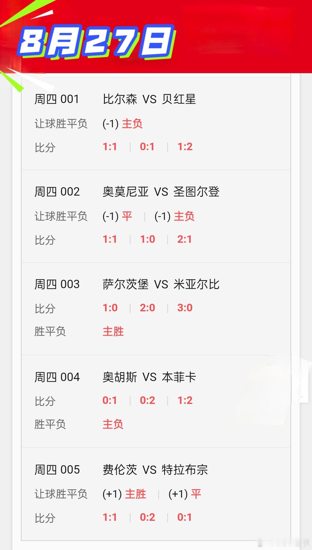 平凡不等于平庸，普通人的光芒，藏在日复一日的坚持里。欧罗巴：比尔森VS贝红星，奥