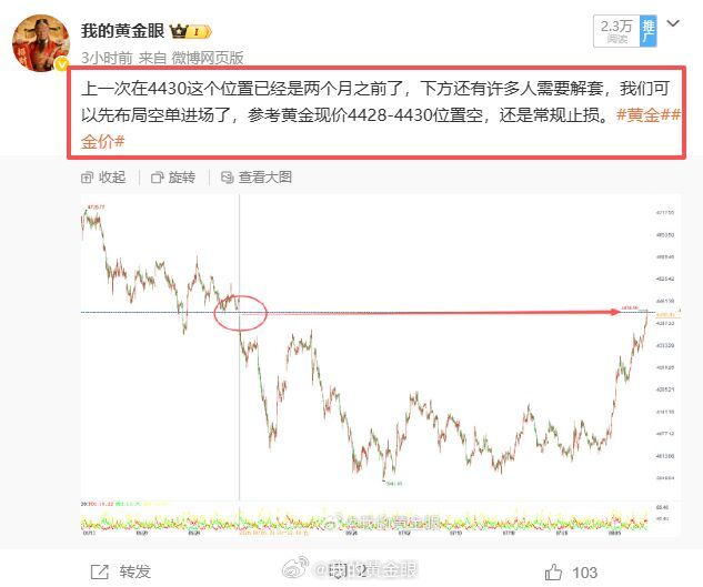 今天开摊第一单就给到史诗级大肉，4429位置布局空单经过三个小时的持仓，行情如期