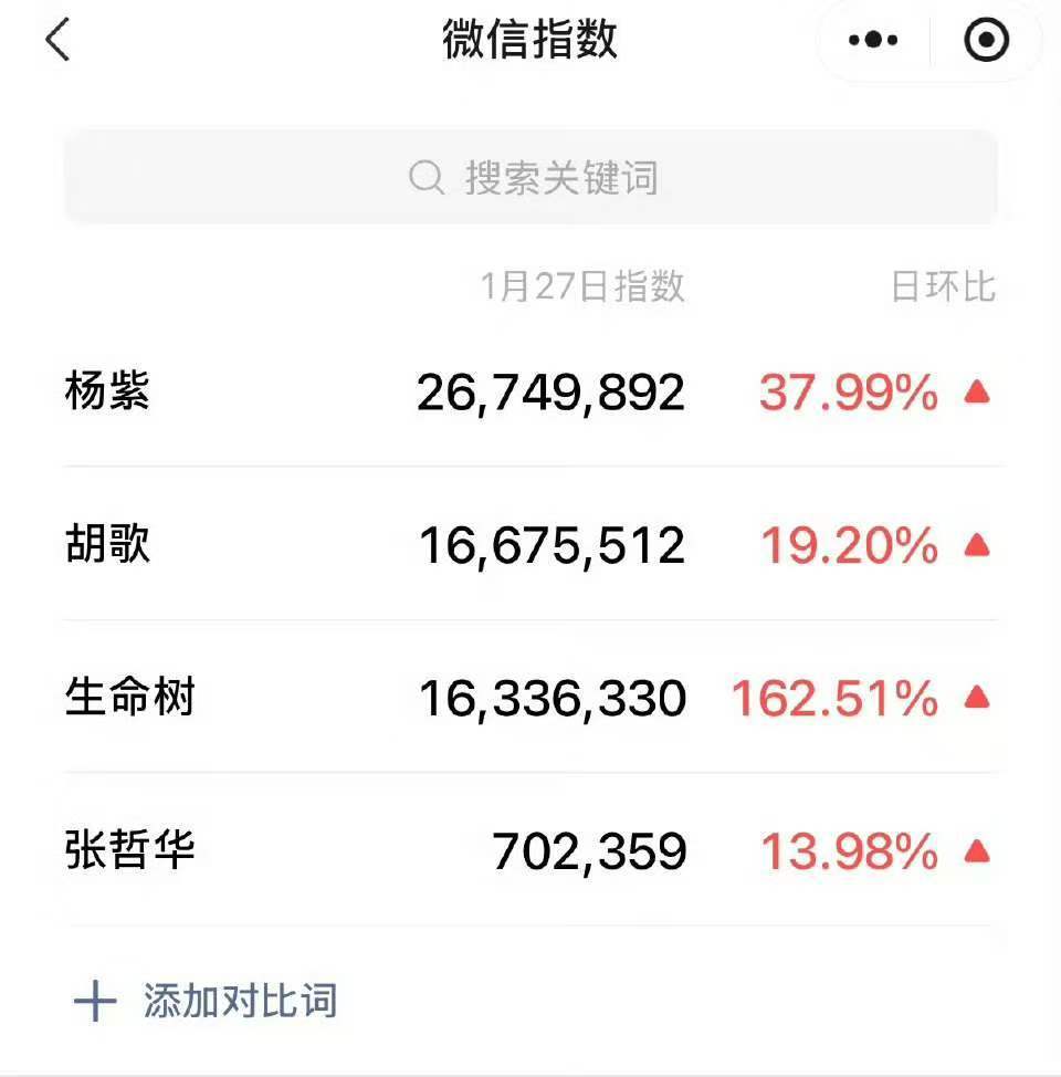 杨紫胡歌生命树微指杨紫胡歌微指杨紫胡歌生命树微指，不错不错，行呀 
